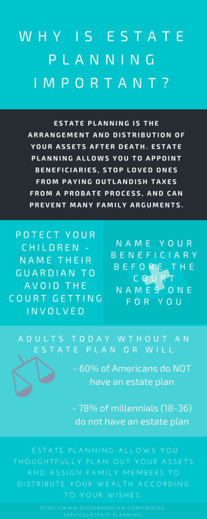 Creating A Will: The Importance Of Estate Planning