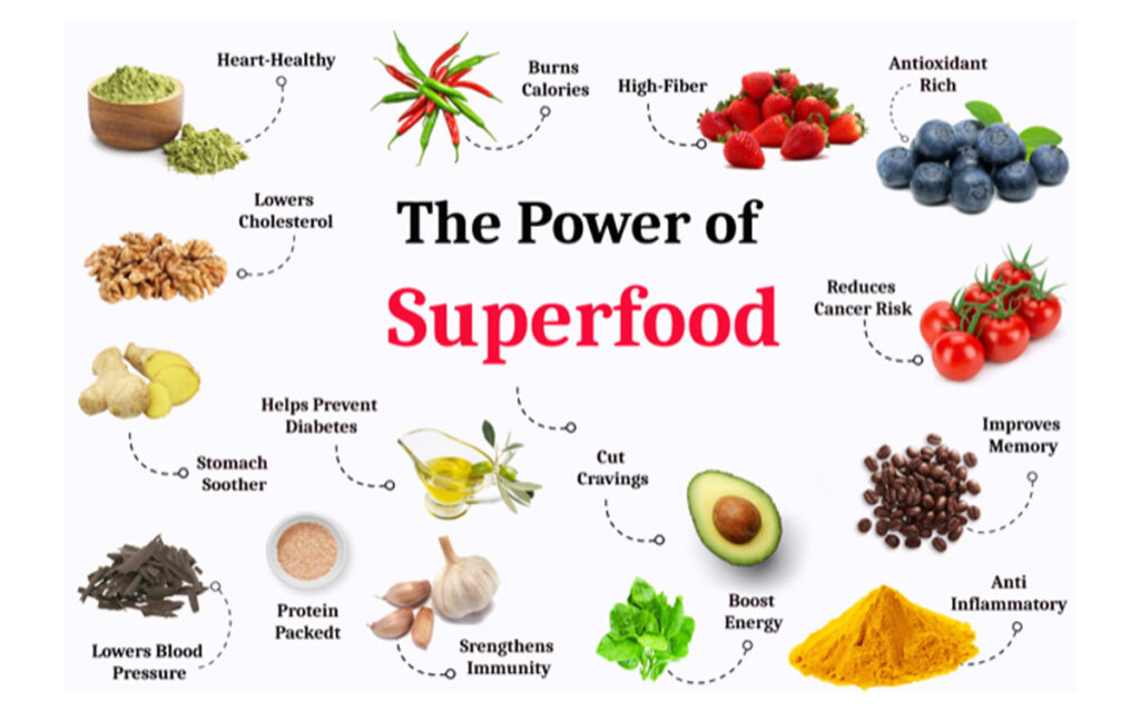 Superfoods For Optimal Health: What To Include In Your Diet
